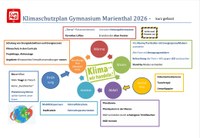 Aktivitäten als Klimaschule