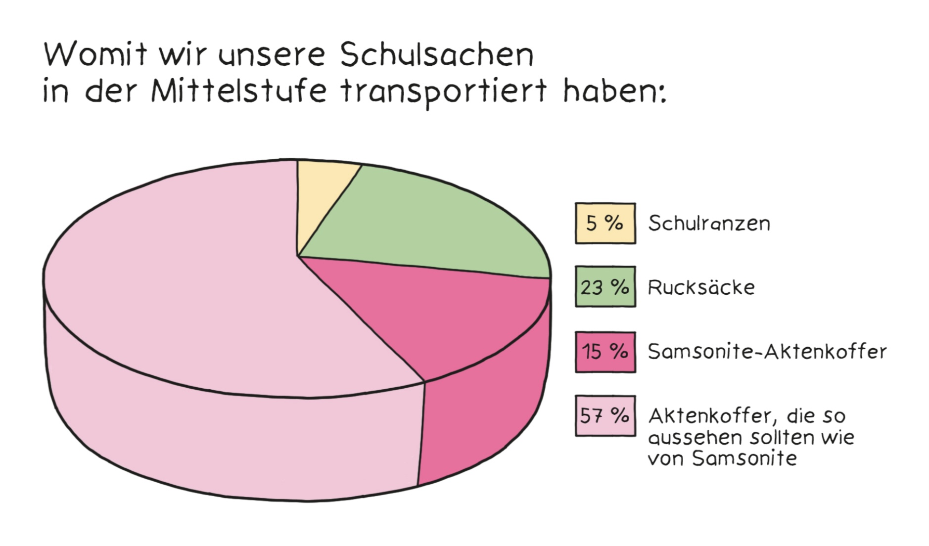 Zeichnung