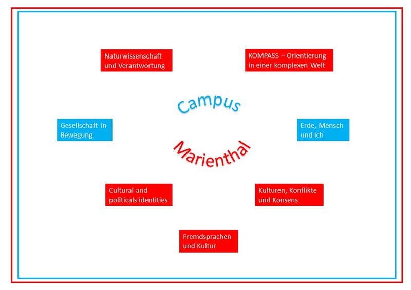 Campus Marienthal