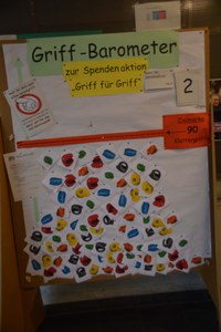 Fortschritt Griffe Fortschritt Griffe