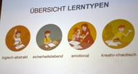 Lerntypen