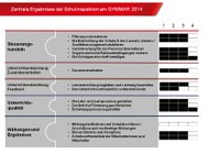 Ergebnis Schulinspektion