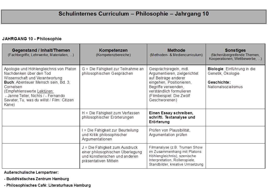 Curriculum 10